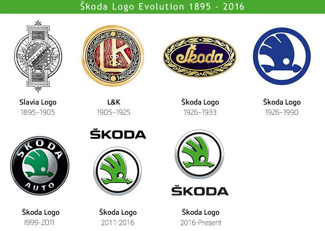 Škoda Logo Evolution (1895-2