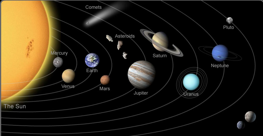 Solar System PNG HD - 138165