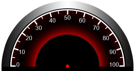 Speedometer HD PNG - 94675