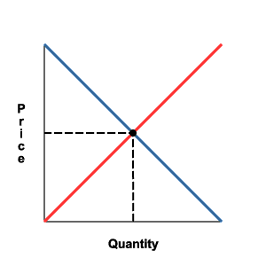 Supply And Demand PNG - 134333