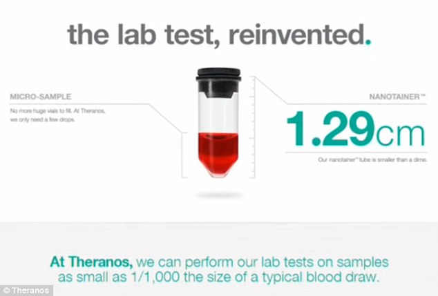 Theranos PNG - 109054