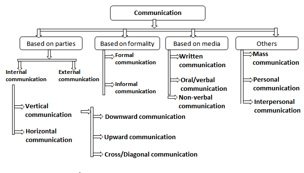 Upward Communication PNG - 80338