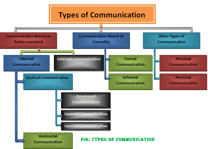 Upward Communication PNG - 80337