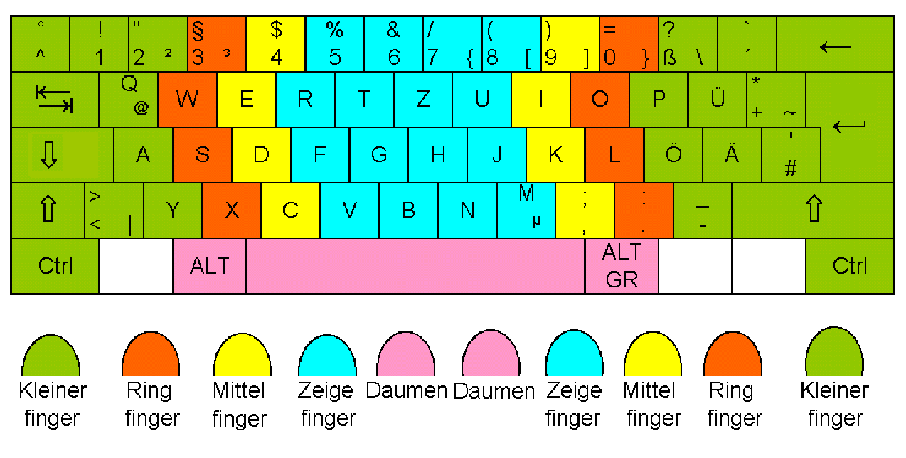 Zehn Finger PNG - 40889